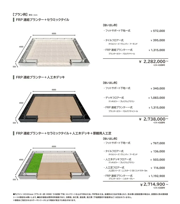 FRP連結プランターの3つの設置プランとそれぞれの概算費用を提示しています。セラミックタイル、人工木デッキ、または人工芝を組み合わせたタイプがあり、各プランの内訳と合計金額が詳細に示されています。価格に関する注意事項も記載されています。