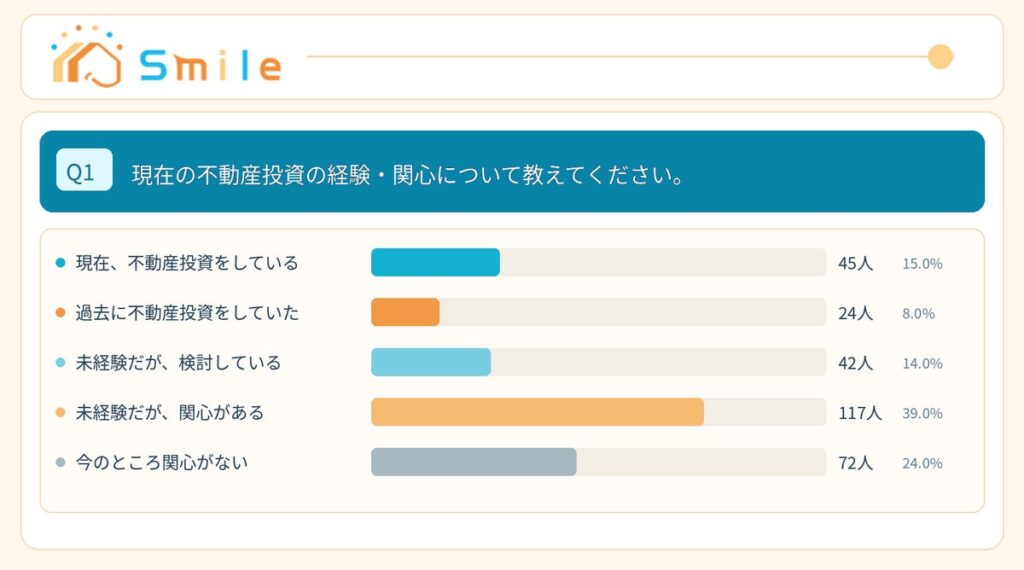 不動産投資で何が不安?口コミで知りたい情報と会社選びのポイントを調査