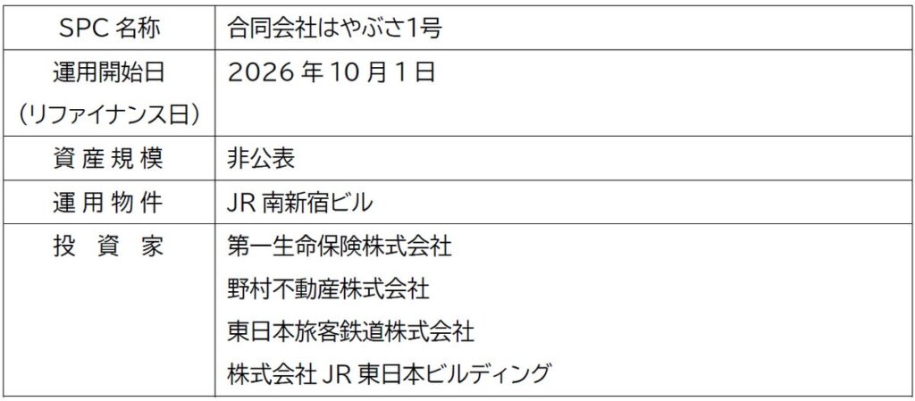 JR南新宿ビルを運用資産とした長期保有型ファンドの構築について