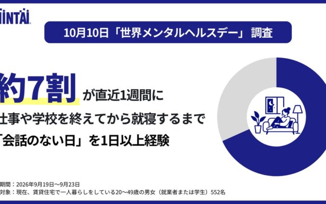 仕事や学校を終えてから就寝するまで約7割が「会話のない日」を経験