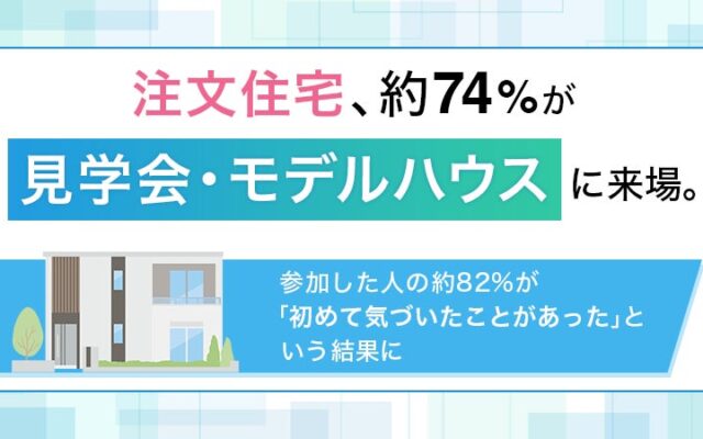 注文住宅、約74％が見学会・モデルハウスに来場。参加した人の約82%が「初めて気づいたことがあった」という結果に