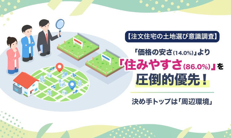 【注文住宅の土地選び意識調査】「価格の安さ(14.0%)」より「住みやすさ(86.0%)」を圧倒的優先! 決め手トップは「周辺環境」