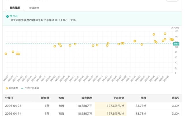 タグ1行で物件分析をサイトに実装　エステートテクノロジーズが不動産メディア向けウィジェットを提供開始、「Property Bank」が導入