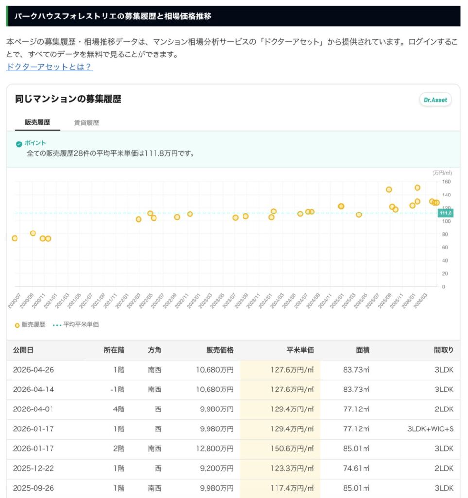 タグ1行で物件分析をサイトに実装 エステートテクノロジーズが不動産メディア向けウィジェットを提供開始、「Property Bank」が導入