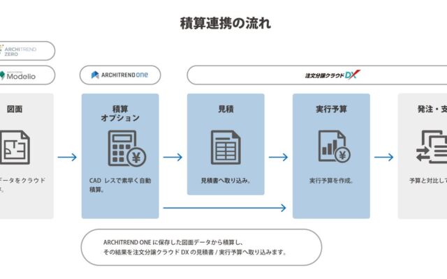 図面からの積算結果を見積書へ直接取り込み　ダイテック「注文分譲クラウドDX」と「ARCHITREND ONE　積算オプション」が2026年11月18日に連携開始