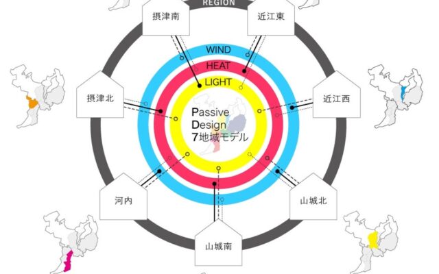 敷島住宅(株)、8回目の「グッドデザイン賞」受賞